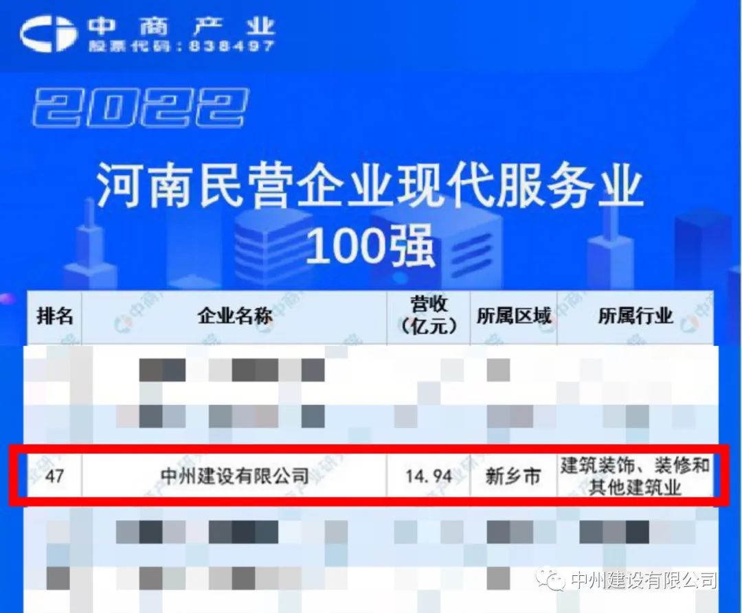 重磅！中州建設有限公司榮獲河南民營企業(yè)現(xiàn)代服務業(yè)100強